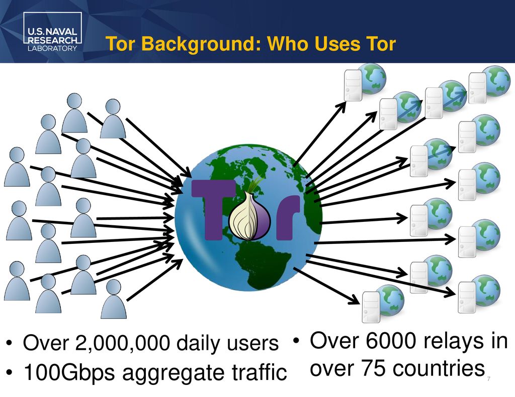 Who uses Tor